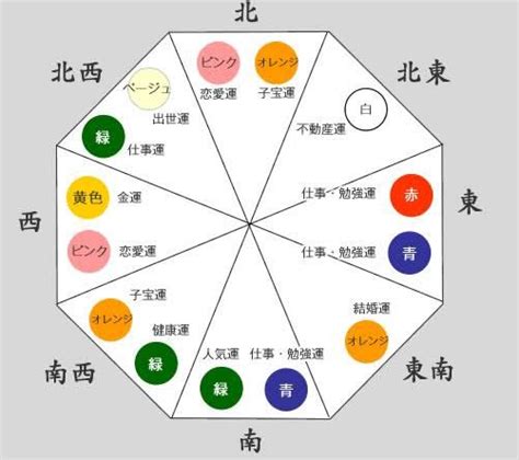 裏鬼門 色|【風水】南西と相性がよい色は？南西が持つ意味と開運ポイント。